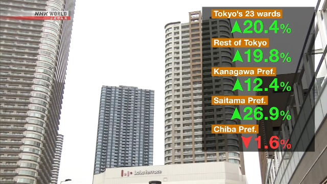 Giá Căn Hộ Tokyo Lập Kỷ Lục Trong Nửa Đầu Năm 2025